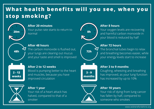 The health benefits of stopping smoking